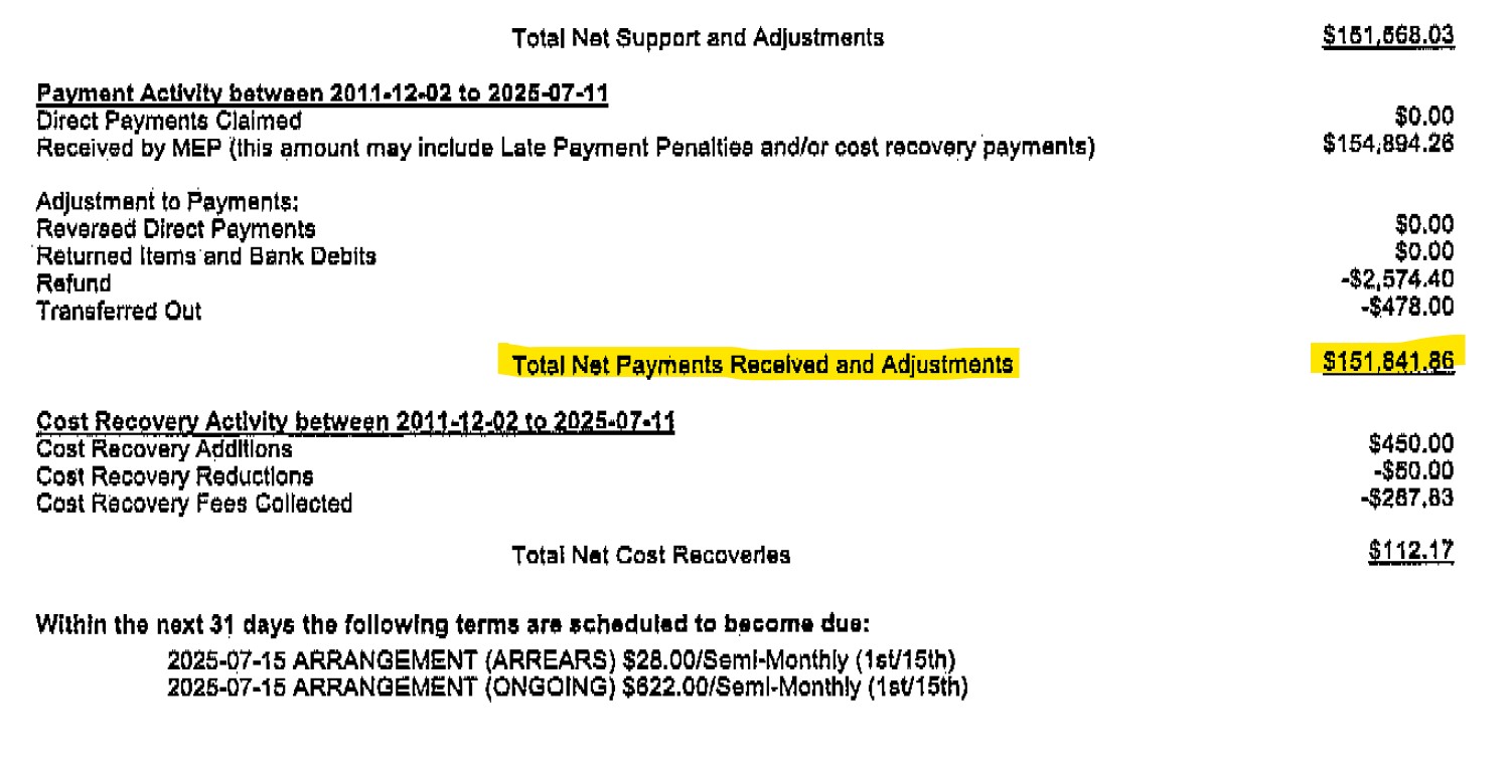 Kaylee Bekiaris Child Support Payments